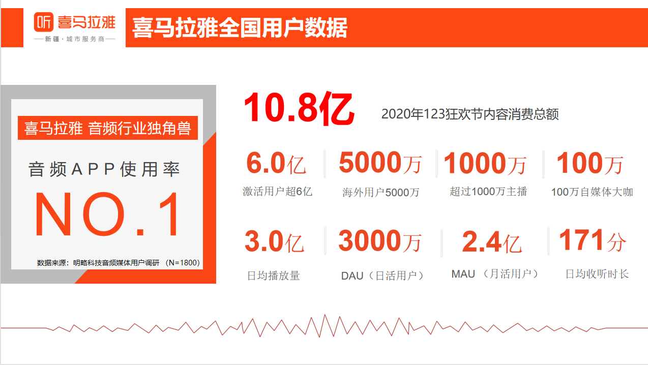 新疆喜马拉雅文化有限公司(图1)
