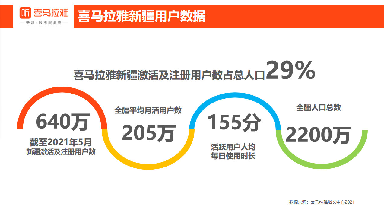 新疆喜马拉雅文化有限公司(图3)