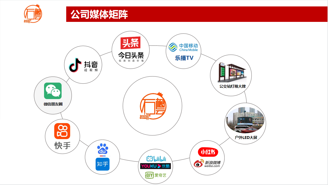 新疆石榴云文化传媒有限公司(图1)