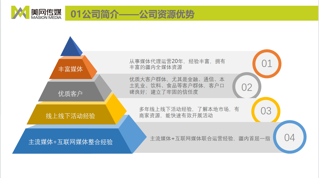 新疆美网文化传媒有限公司(图2) 新疆美网文化传媒有限公司(图2)